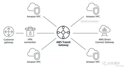 云網(wǎng)絡技術(shù)發(fā)展簡述
