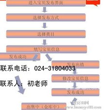 沈陽(yáng)淘寶開(kāi)店全攻略 從流程到圖片處理、廣告圖制作與商品發(fā)布技巧